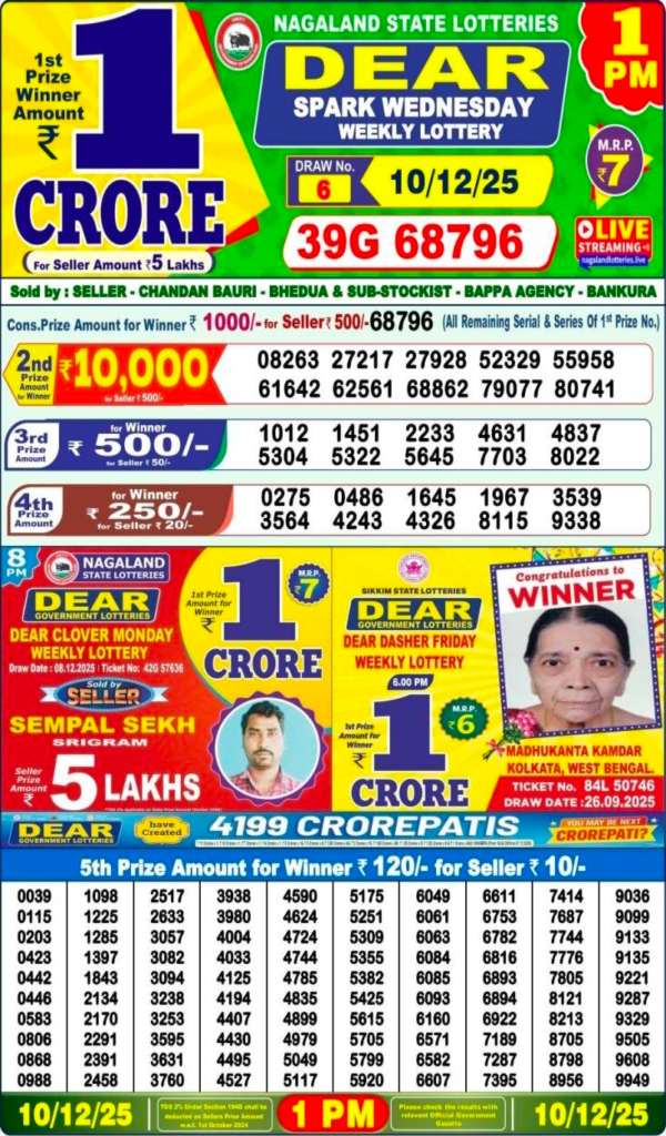  Nagaland State Lottery 1 PM, 10-12-2025 Result Out: Sambad Dear Lottery Weekly