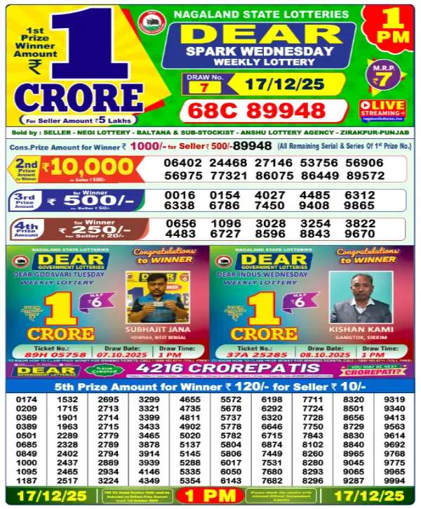 Nagaland State Lottery Result, 17 December 2025: Sambad Lottery1PM Dear Winners Nagaland State Lottery Result, 17 December 2025: Sambad Lottery1PM Dear Winners