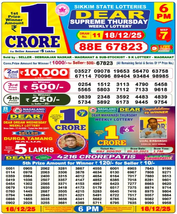 Nagaland Sambad Lottery Result Today Out: 6 PM Dear Weekly Thursday Lucky Draw Nagaland Sambad Lottery Result Today Out: 6 PM Dear Weekly Thursday Lucky Draw