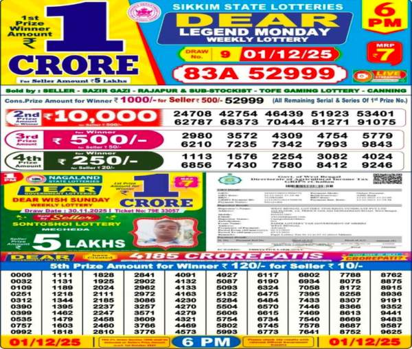 Nagaland Lottery Sambad Result Today 01 December, 2025 LIVE: Check 6PM Dear Draw