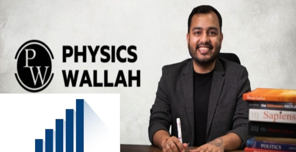 PhysicsWallah Shares Jump 5% After Q2 Net Profit Rises 70% YoY, Revenue Up 26%