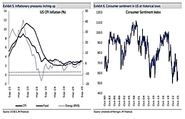US Federal Reserve Ends 2025 With 75 Bps Rate Cuts: The Good, Bad & Ugly Of 2026