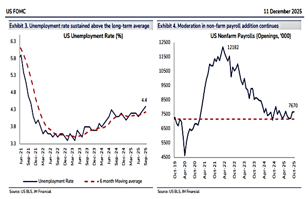US Federal Reserve Ends 2025 With 75 Bps Rate Cuts: The Good, Bad & Ugly Of 2026