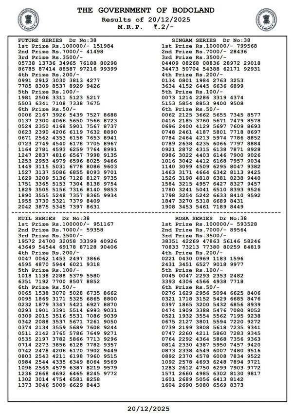 Assam State Lottery Today 3 PM Draw  20 Dec  Bodoland Lottery Result Out  Check Saturday Lucky Jackpots
