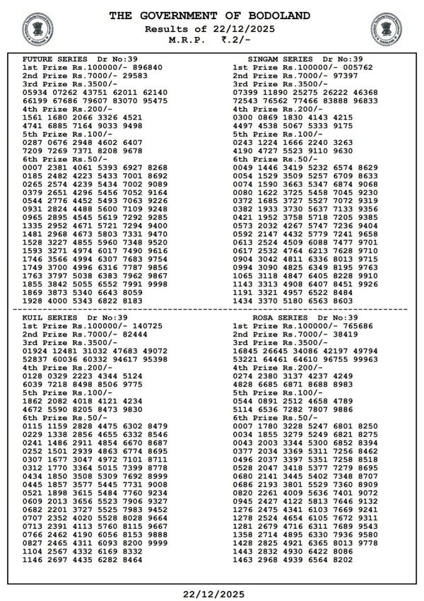 Assam State Lottery Today 3 PM Draw  22 Dec  Bodoland Lottery Winners Announced  Full Result PDF Inside