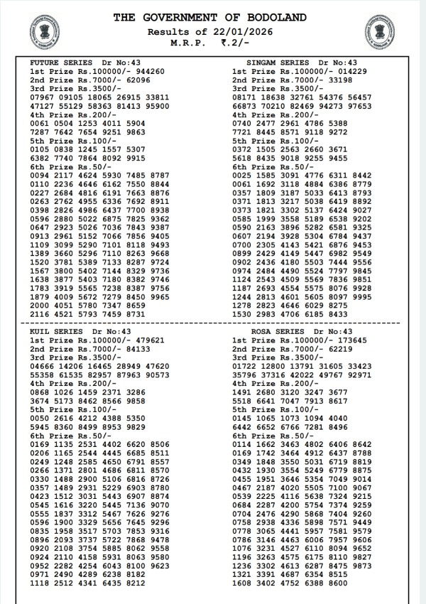 Assam State Lottery Results  22 Jan - Thursday Series  Bodoland Lottery Results Lucky Draw Released  Winning Numbers Here