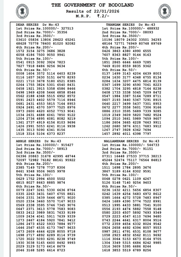 Assam State Lottery Results  22 Jan - Thursday Series  Bodoland Lottery Results Lucky Draw Released  Winning Numbers Here