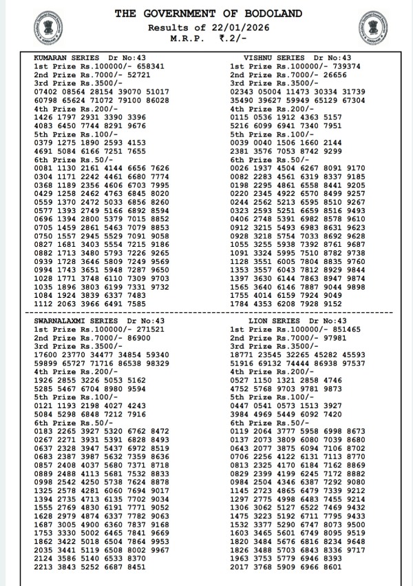 Assam State Lottery Results  22 Jan - Thursday Series  Bodoland Lottery Results Lucky Draw Released  Winning Numbers Here