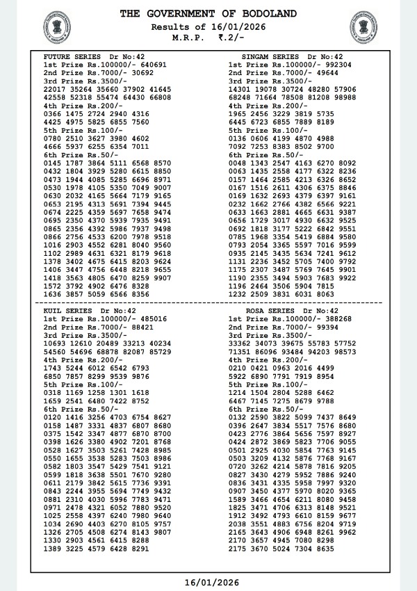 Assam State Lottery Results 16th Jan Bodoland Lottery Results Released Friday Series 3 PM Draw PDF Version Here Assam State Lottery Results 16th Jan Bodoland Lottery Results Released Friday Series 3 PM Draw PDF Version Here