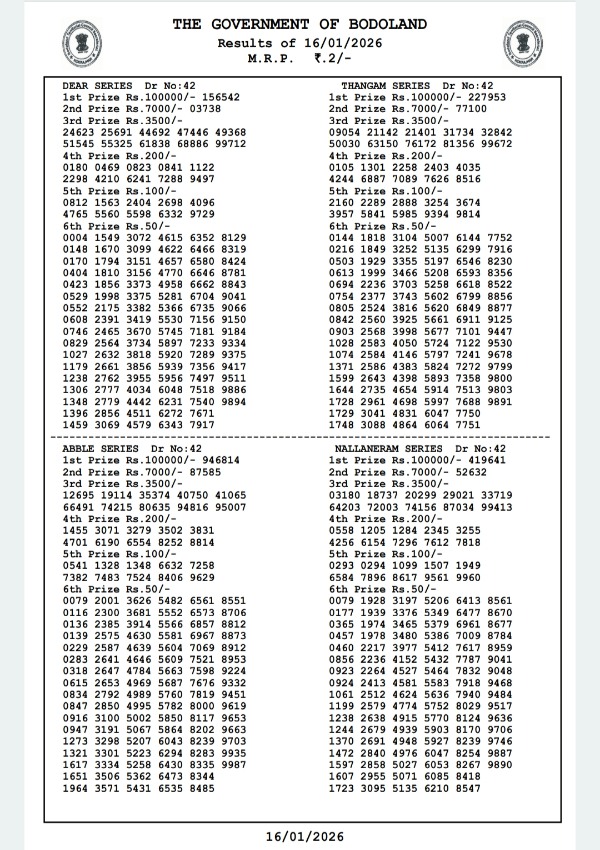 Assam State Lottery Results 16th Jan Bodoland Lottery Results Released Friday Series 3 PM Draw PDF Version Here Assam State Lottery Results 16th Jan Bodoland Lottery Results Released Friday Series 3 PM Draw PDF Version Here