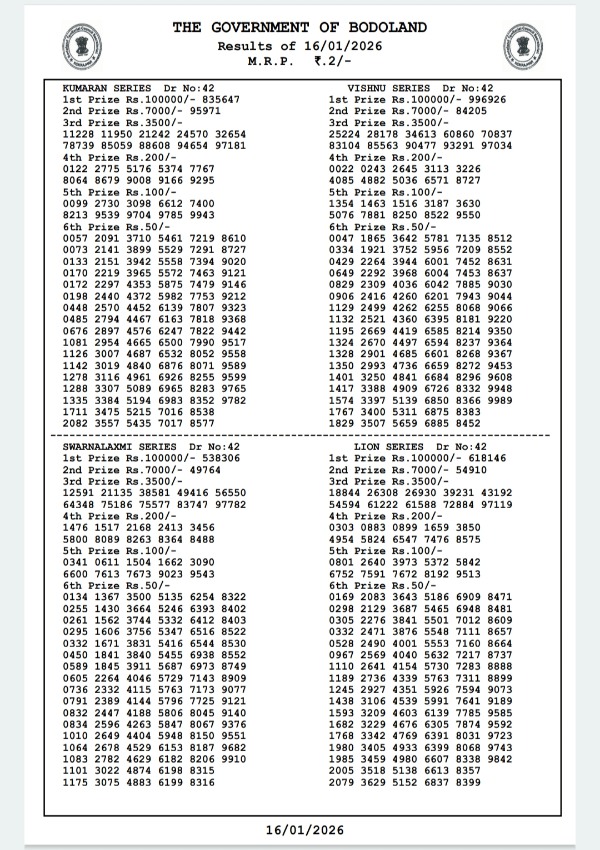 Assam State Lottery Results 16th Jan Bodoland Lottery Results Released Friday Series 3 PM Draw PDF Version Here Assam State Lottery Results 16th Jan Bodoland Lottery Results Released Friday Series 3 PM Draw PDF Version Here