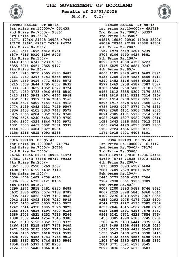 Assam State Lottery Results  23 Jan - Friday Series Lucky Draw Out  Check Bodoland Lottery Winning Numbers