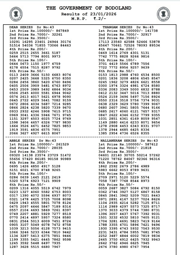 Assam State Lottery Results  23 Jan - Friday Series Lucky Draw Out  Check Bodoland Lottery Winning Numbers