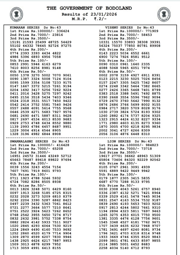 Assam State Lottery Results  23 Jan - Friday Series Lucky Draw Out  Check Bodoland Lottery Winning Numbers