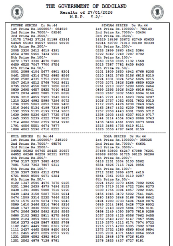 Bodoland Lottery Results Today  27th Jan  Assam State Lottery Results Out  Check Winning Numbers For Tuesday Series