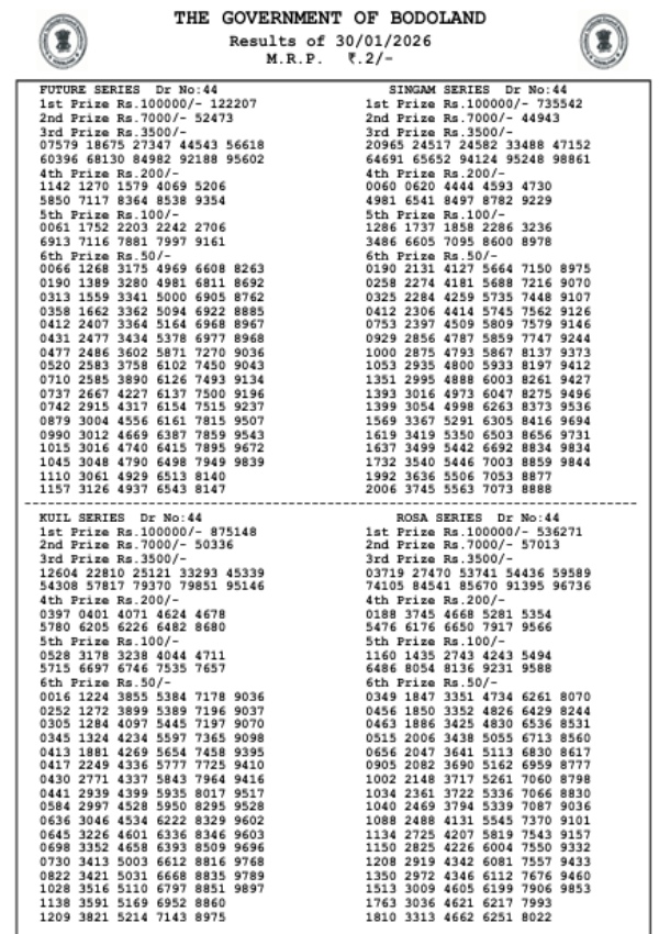 Bodoland Lottery Results Today  30 Jan - Friday Series  Assam State Lottery Results Winning Numbers Out  Check Jackpot Prize