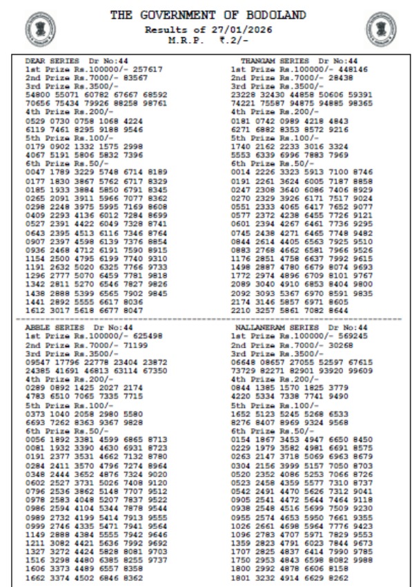 Bodoland Lottery Results Today  27th Jan  Assam State Lottery Results Out  Check Winning Numbers For Tuesday Series