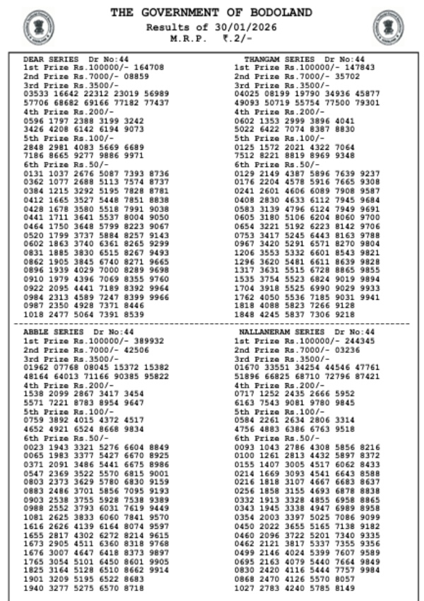 Bodoland Lottery Results Today  30 Jan - Friday Series  Assam State Lottery Results Winning Numbers Out  Check Jackpot Prize