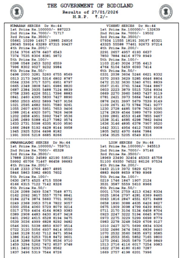 Bodoland Lottery Results Today  27th Jan  Assam State Lottery Results Out  Check Winning Numbers For Tuesday Series