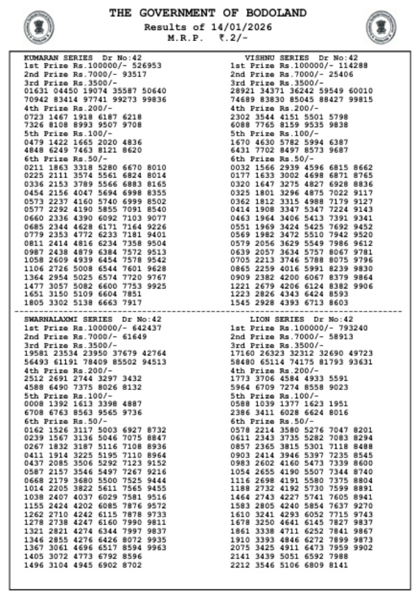 Assam State Lottery Today  14th Jan  Bodoland Lottery 3 PM Results Out  Wednesday Series PDF Here