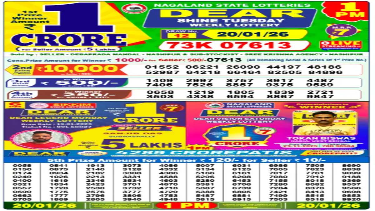 Nagaland State Lottery Results Today, 20-1-2026: Morning 1 PM Dear Weekly Tuesday Lucky Draw Winners List Out