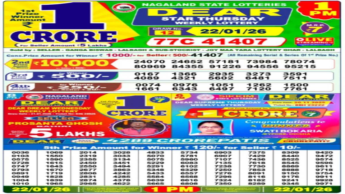 Nagaland State Lottery Result Today, 22-1-2026 LIVE: Sambad Dear 1PM Weekly Thursday Lucky Draw Winners List
