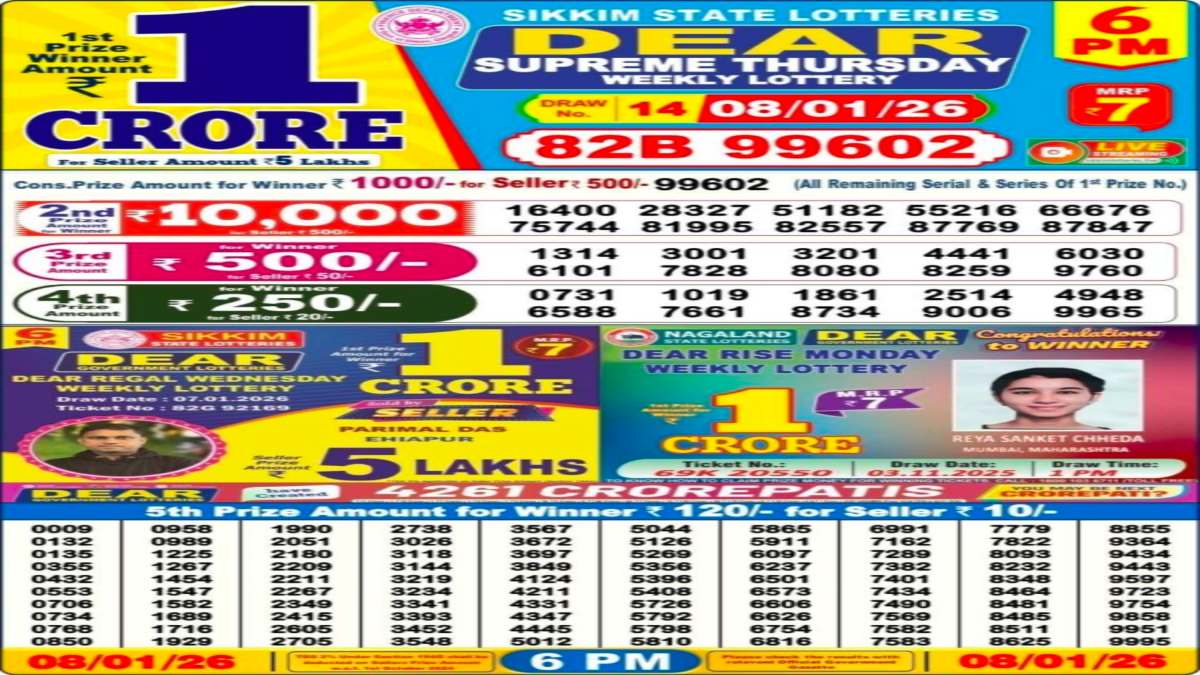 Nagaland Lottery Sambad 6 PM Result Today, 8 January 2026: Dear Thursday Weekly Lucky Draw Winners List