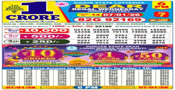 Nagaland Sambad Lottery Result