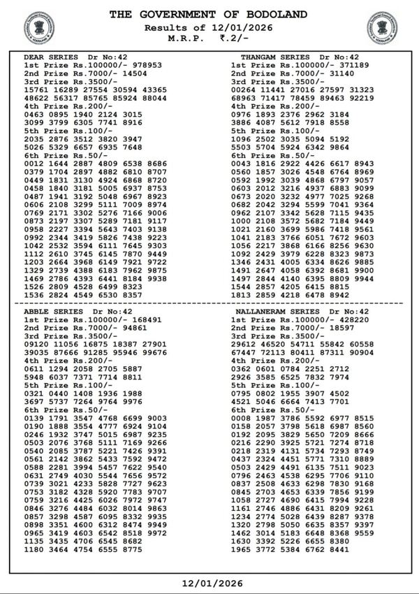 Assam State Lottery Today 3 PM Draw  12th Jan - Monday Series Results Out  Check Bodoland Lottery Winning Numbers