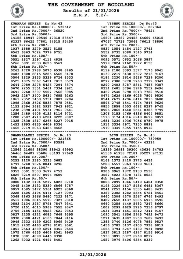 Assam State Lottery Results  21 Jan - Wednesday Series  Check Bodoland Lottery Results Winning Numbers  3 PM Draw PDF Out