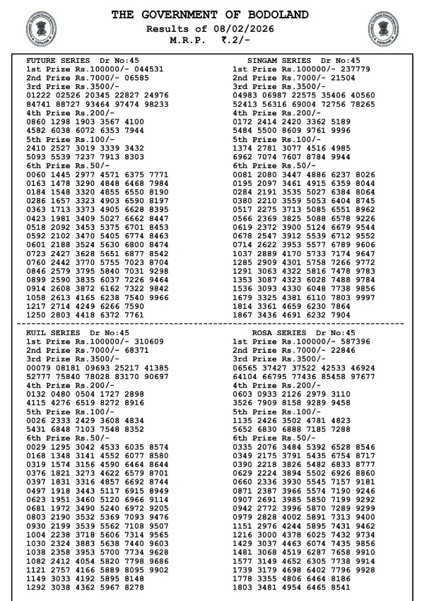 रविवार सीरीज के लिए असम राज्य लॉटरी परिणाम 8 फरवरी बोडोलैंड लॉटरी परिणाम आज दोपहर 3 बजे विजयी नंबर निकालें
