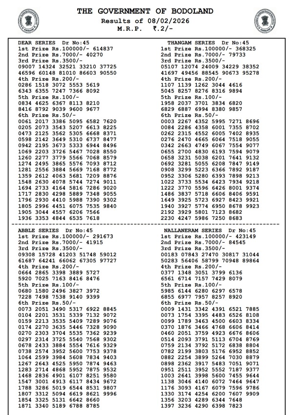 रविवार सीरीज के लिए असम राज्य लॉटरी परिणाम 8 फरवरी बोडोलैंड लॉटरी परिणाम आज दोपहर 3 बजे विजयी नंबर निकालें