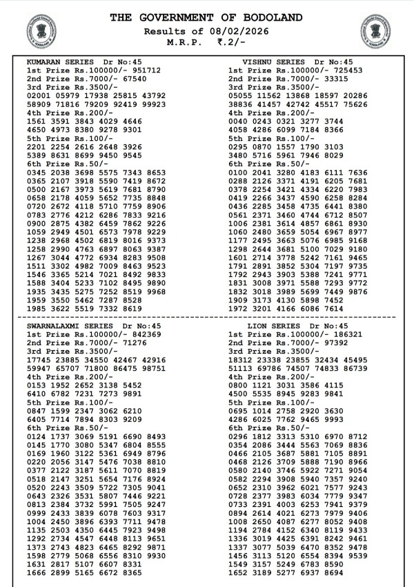 रविवार सीरीज के लिए असम राज्य लॉटरी परिणाम 8 फरवरी बोडोलैंड लॉटरी परिणाम आज दोपहर 3 बजे विजयी नंबर निकालें
