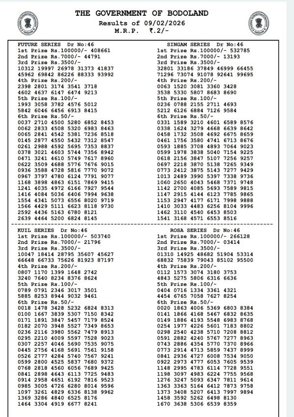 Bodoland Lottery Result Today  9th Feb  3 PM Draw Winning Numbers Full List Here  Check Assam Lottery Result Today