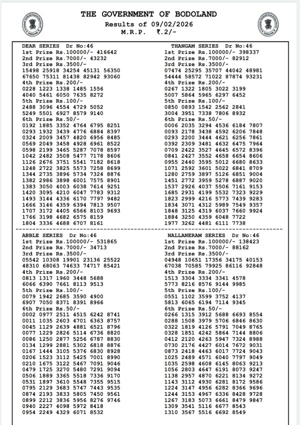 Bodoland Lottery Result Today  9th Feb  3 PM Draw Winning Numbers Full List Here  Check Assam Lottery Result Today