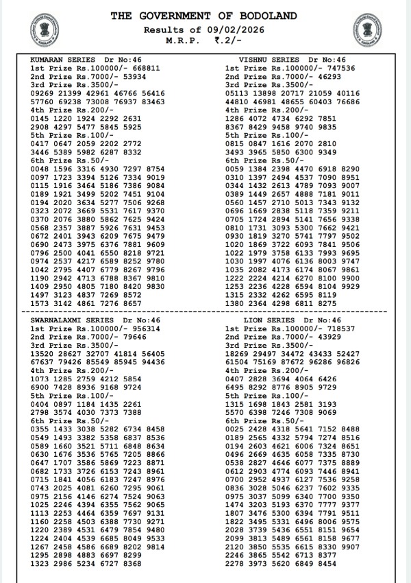 Bodoland Lottery Result Today  9th Feb  3 PM Draw Winning Numbers Full List Here  Check Assam Lottery Result Today