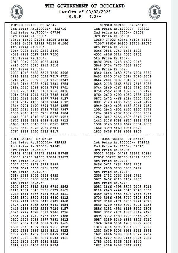 Assam State Lottery Result Tuesday Series  3rd Feb  Bodoland Lottery Result 3 PM Draw Winners Announced