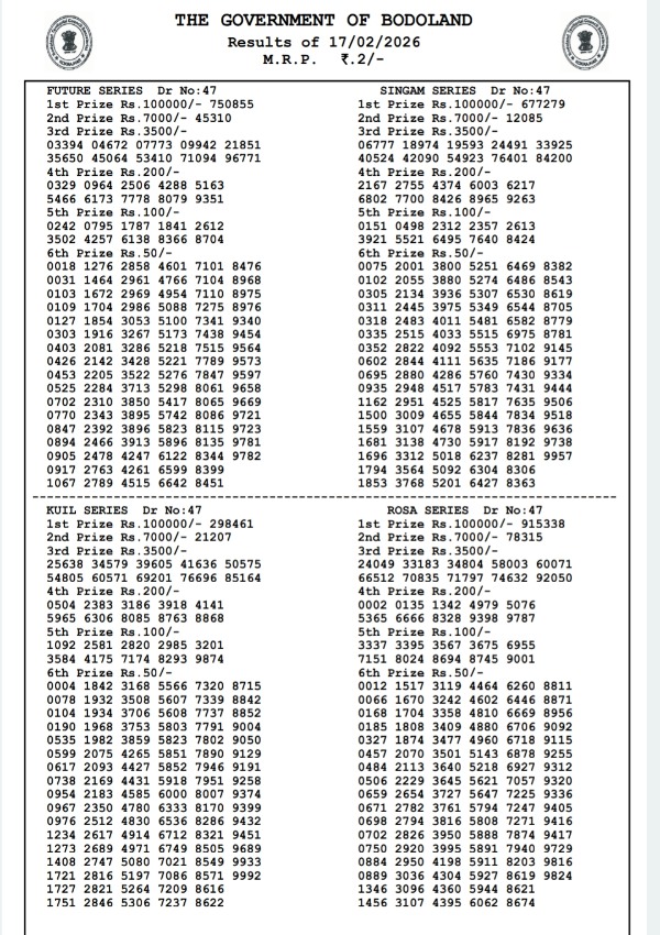 Bodoland Lottery Result 17 Feb Tuesday Series Winners List Out For 3 PM Draw Assam State Lottery Result Here Bodoland Lottery Result 17 Feb Tuesday Series Winners List Out For 3 PM Draw Assam State Lottery Result Here