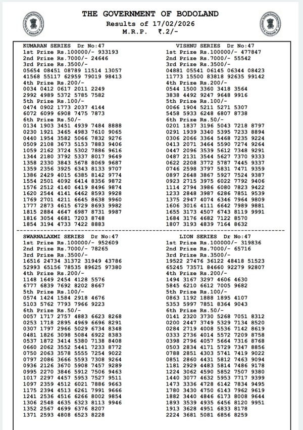 Bodoland Lottery Result 17 Feb Tuesday Series Winners List Out For 3 PM Draw Assam State Lottery Result Here Bodoland Lottery Result 17 Feb Tuesday Series Winners List Out For 3 PM Draw Assam State Lottery Result Here