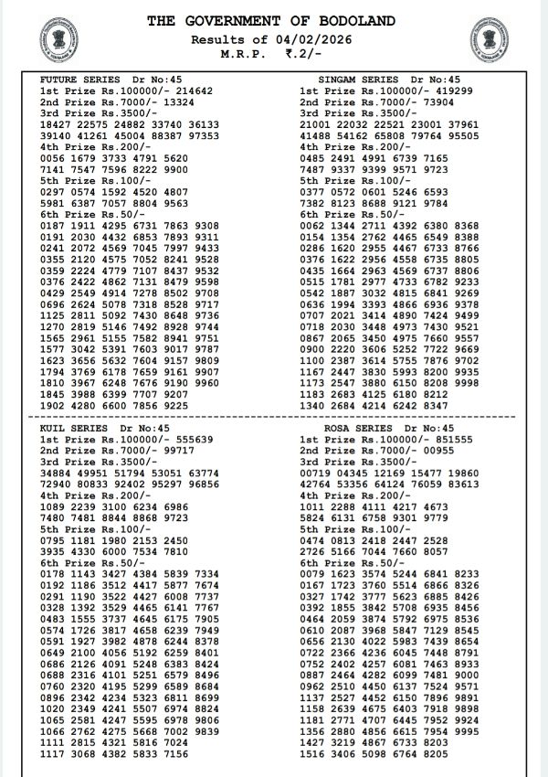 Bodoland Lottery Result Declared 4th Feb Assam State Lottery Wednesday Series 3 PM Winning Numbers Out Bodoland Lottery Result Declared 4th Feb Assam State Lottery Wednesday Series 3 PM Winning Numbers Out