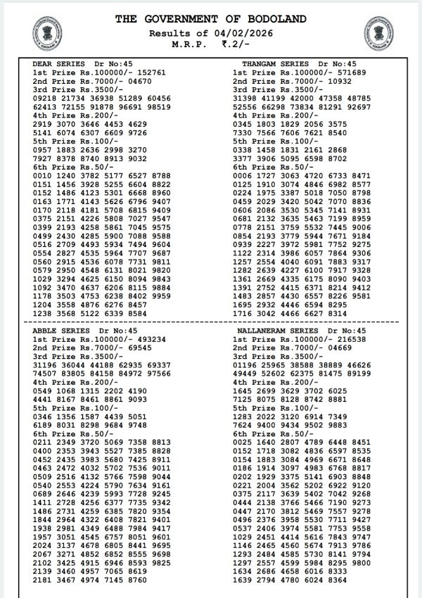 Bodoland Lottery Result Declared 4th Feb Assam State Lottery Wednesday Series 3 PM Winning Numbers Out Bodoland Lottery Result Declared 4th Feb Assam State Lottery Wednesday Series 3 PM Winning Numbers Out