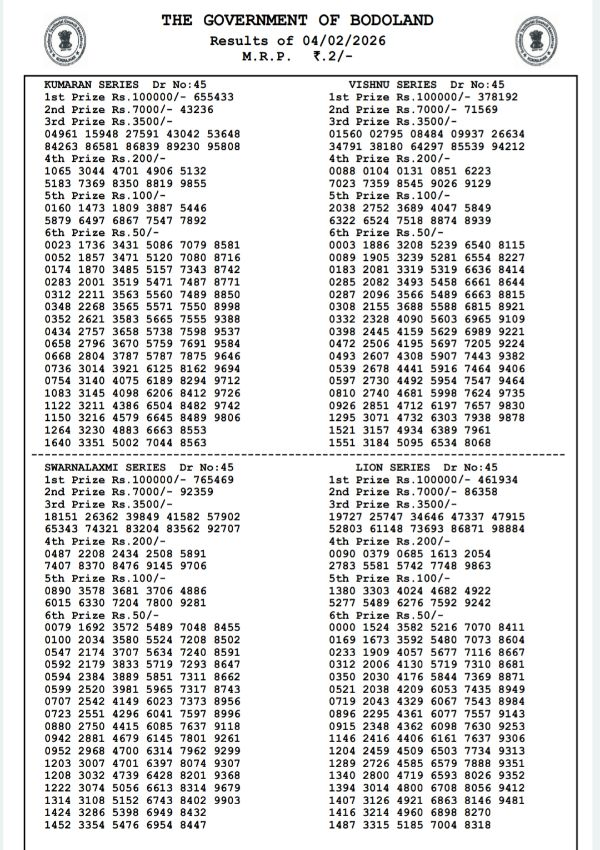 Bodoland Lottery Result Declared 4th Feb Assam State Lottery Wednesday Series 3 PM Winning Numbers Out Bodoland Lottery Result Declared 4th Feb Assam State Lottery Wednesday Series 3 PM Winning Numbers Out