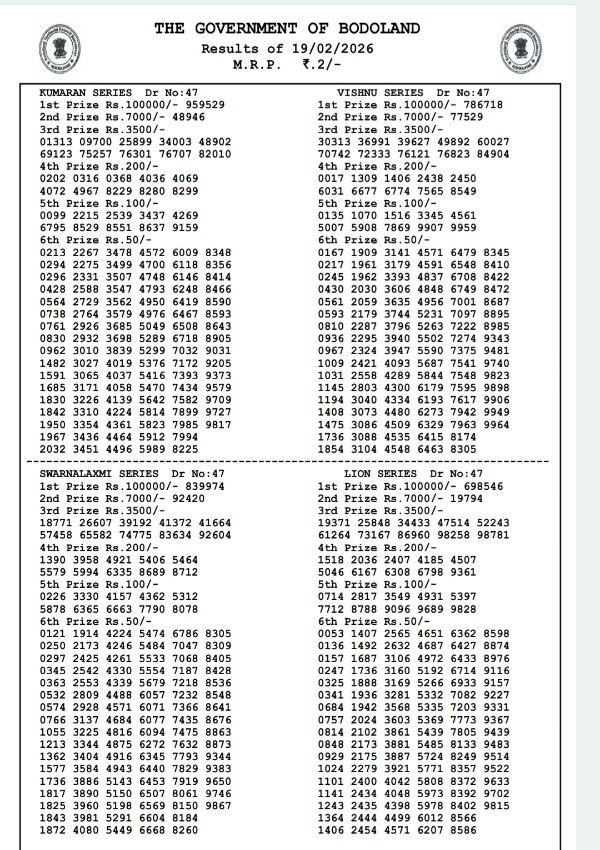 Bodoland Lottery Result 19 Feb Check Assam State Lottery Result For 3 PM Draw - Thursday Series Bodoland Lottery Result 19 Feb Check Assam State Lottery Result For 3 PM Draw - Thursday Series