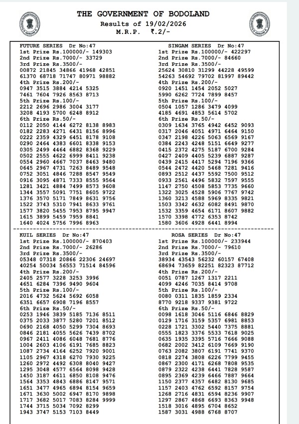 Bodoland Lottery Result 19 Feb Check Assam State Lottery Result For 3 PM Draw - Thursday Series Bodoland Lottery Result 19 Feb Check Assam State Lottery Result For 3 PM Draw - Thursday Series