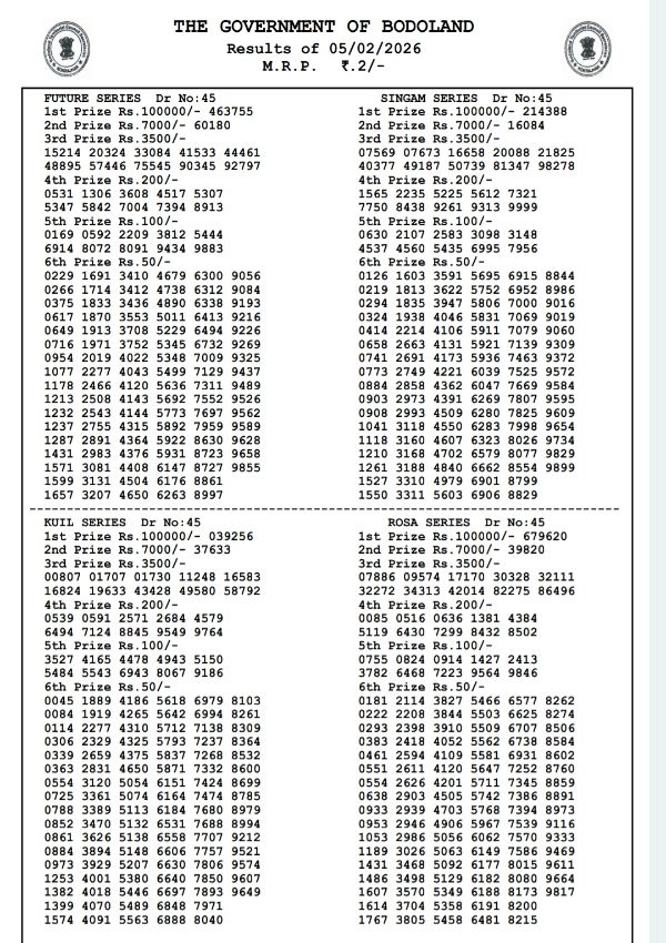 Assam State Lottery Result Thursday Series  Bodoland Lottery Result Declared  5th Feb  3 PM Draw Full Winners List Here