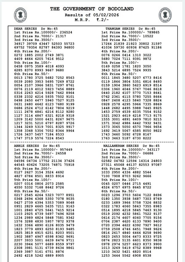 Assam State Lottery Result Thursday Series  Bodoland Lottery Result Declared  5th Feb  3 PM Draw Full Winners List Here