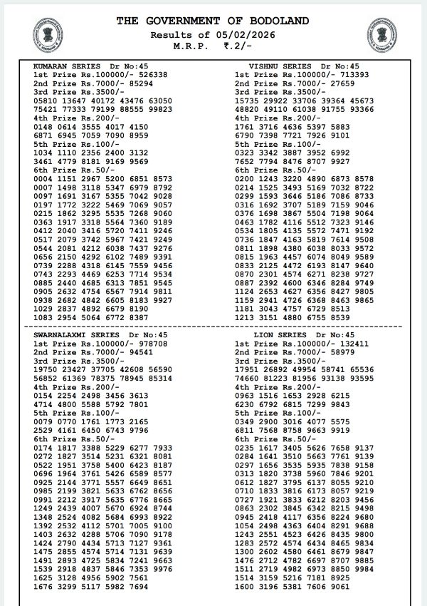Assam State Lottery Result Thursday Series  Bodoland Lottery Result Declared  5th Feb  3 PM Draw Full Winners List Here