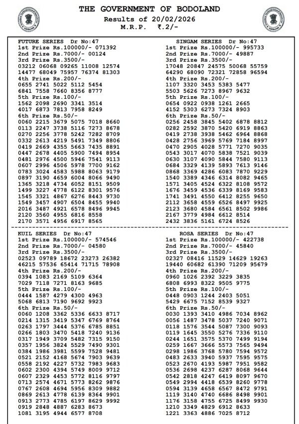 Bodoland Lottery Result Friday Series - 3 PM Draw  Assam State Lottery Result Out  20th Feb Winners List Here