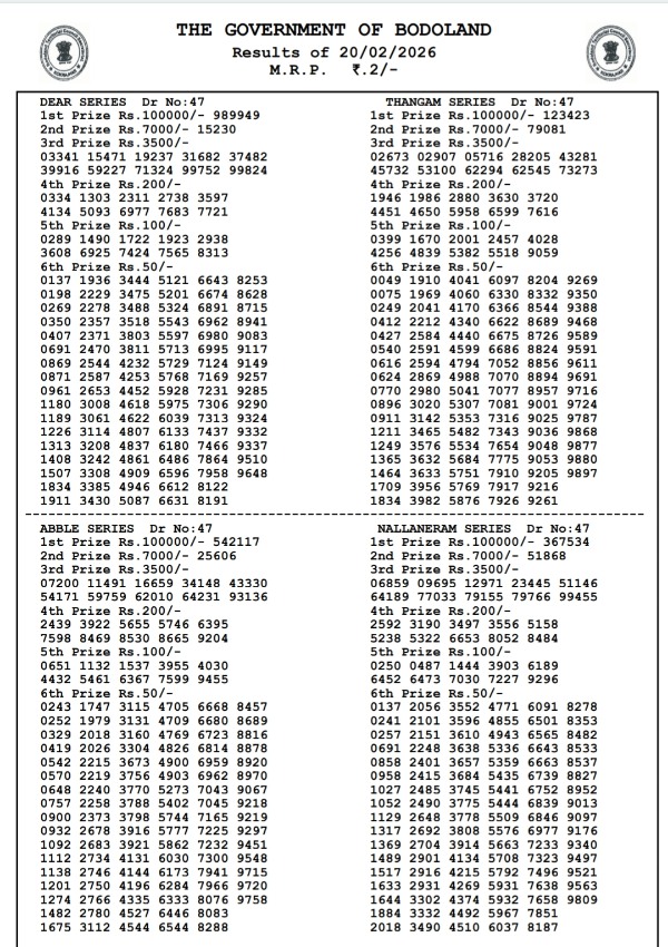 Bodoland Lottery Result Friday Series - 3 PM Draw  Assam State Lottery Result Out  20th Feb Winners List Here