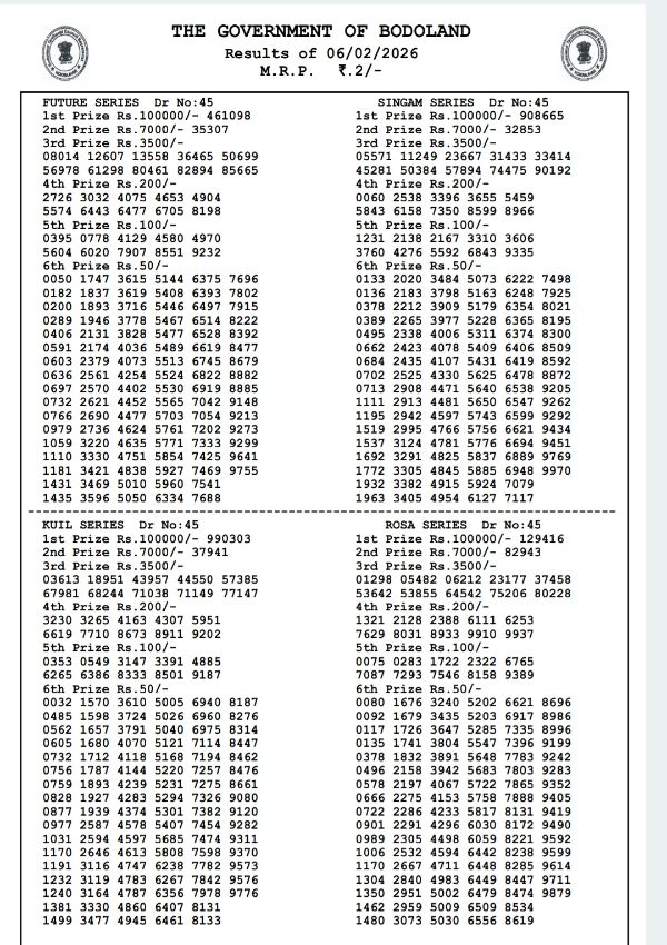 Assam State Lottery Result Today  6th Feb  Bodoland Friday Series Result Released  3 PM Winning Numbers Out